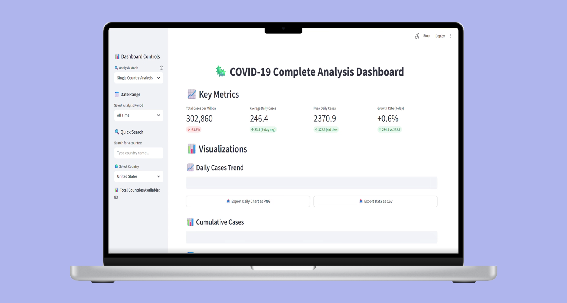 COVIDScope – Interactive COVID-19 Data Analysis Dashboard